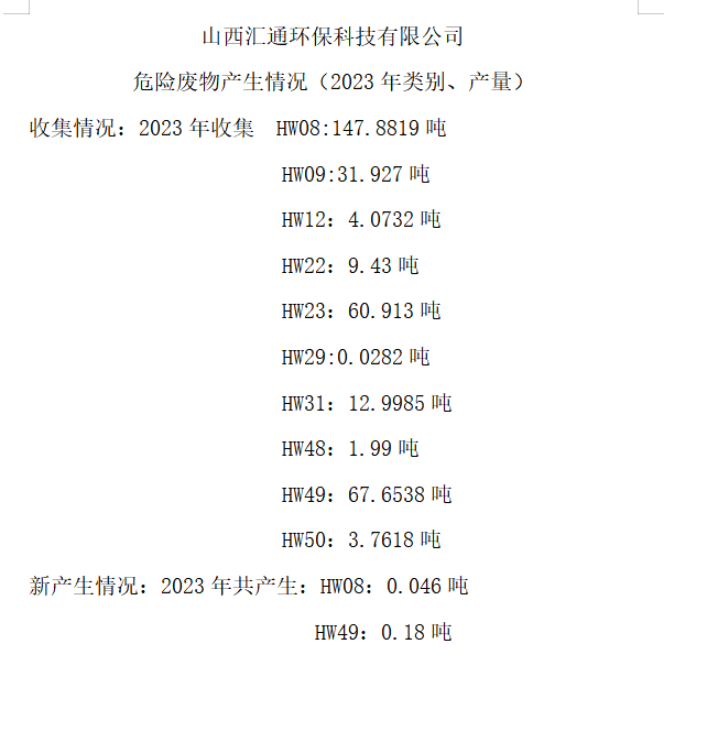 山西匯通環(huán)?？萍加邢薰疚ｋU(xiǎn)廢物產(chǎn)生情況（2023年類(lèi)別、產(chǎn)量）